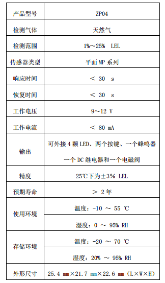 ZP04 甲烷传感器模组技术指标