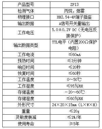 烟雾传感器技术指标