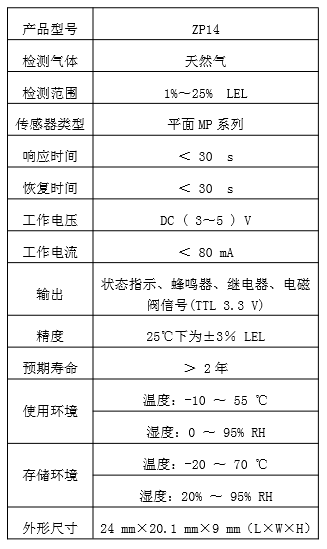 ZP14家用燃气模组技术指标