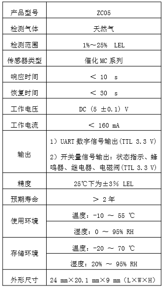 ZC05家用燃气模组技术指标